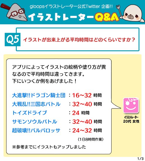 Gloopsイラストレーター公式 Na Tviteru イラストレーターq A Q5 イラストが出来上がる時間は平均して何時間 Gloops グループス イラスト