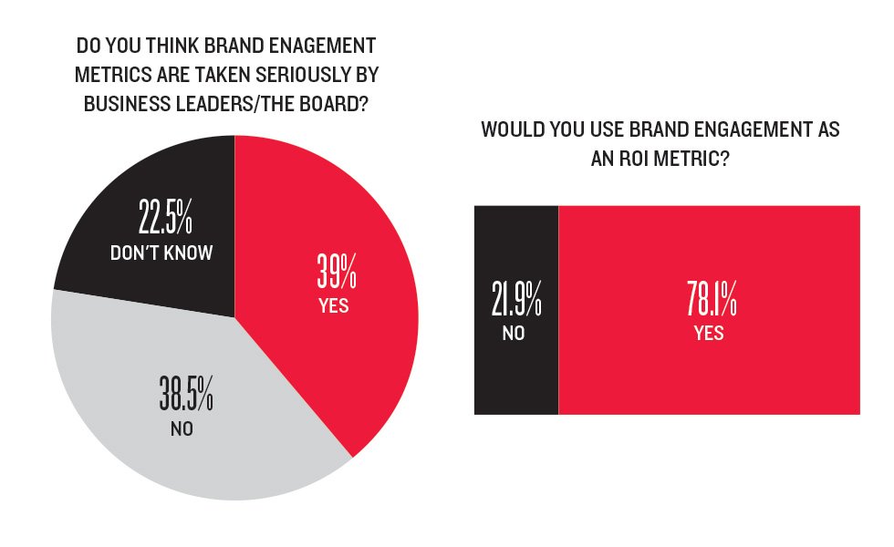 Reach and Acquire tweet media