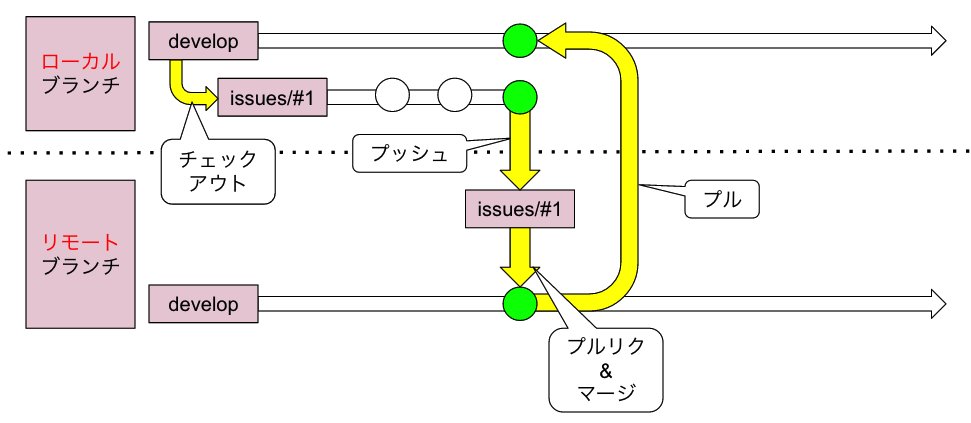 Ruby_sister tweet picture