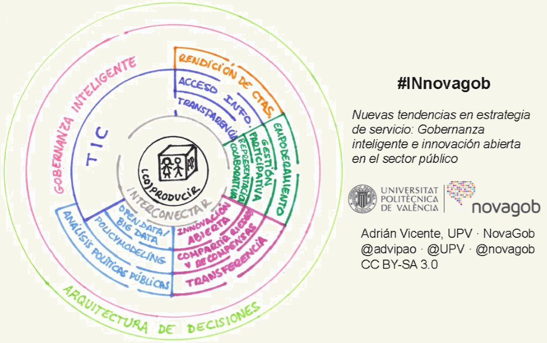 ¿Nos ayudas con este estudio sobre "Nuevas tendencias en estrategia de servicio en el sector público"? bit.ly/2ewnLeg  #innoavagob