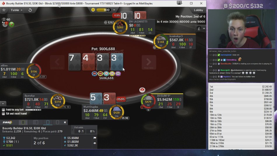 MattStaplesPKR's tweet photo. 4th place in the bounty builder for $1485, Was a super fun tournament, thanks to everyone who stopped by to watch the big cash. #microarmy https://t.co/3mmBb96pIL