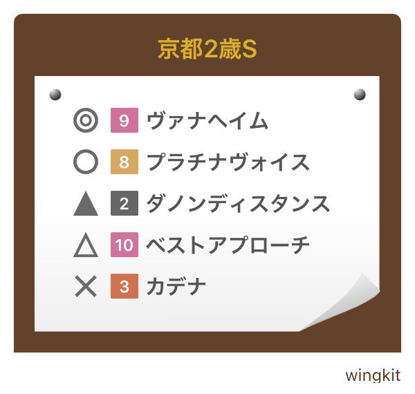 wingkit627's tweet photo. #京都2歳S #ダビフレ  https://t.co/wN7Rhl1h6h https://t.co/I9XufCJatB