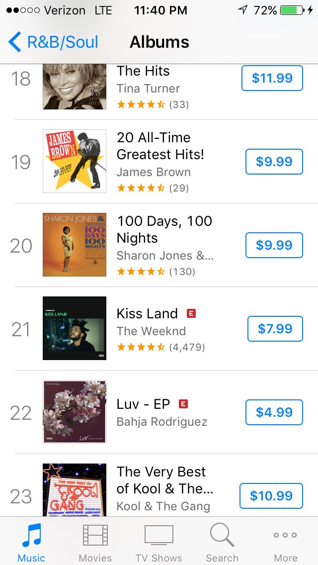 bahjaa20's tweet photo. "LUV" is #22 can we get it too top 10??? #luvep #BahjaRodriguez https://t.co/MUXNp0g4Pr