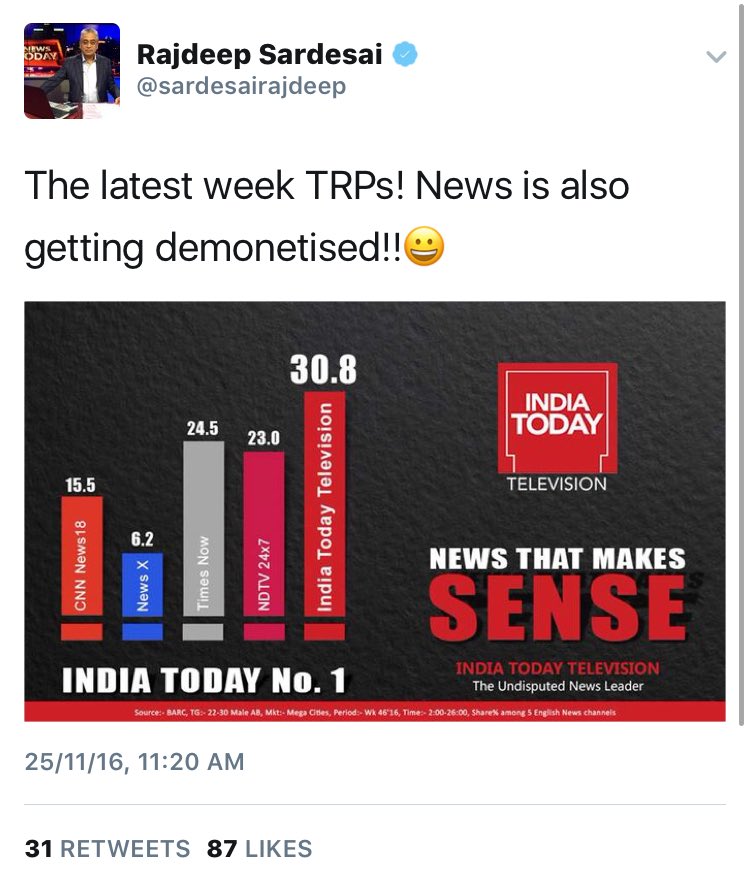 dattdgp's tweet image. Pic 1: What BARC says about week 46.
Pic 2: What our #StreetThug claims.

A big LOL 😂