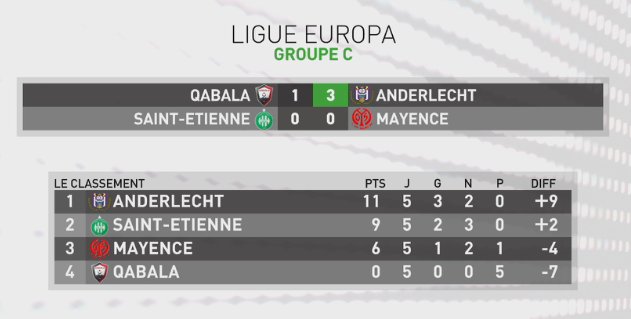 infosportplus's tweet photo. Tableau du groupe de @ASSEofficiel, qualifié pour les 1/16 de finale de la @EuropaLeague ! #ASSEM05 ⚽️😀👍💪🔝🇫🇷 https://t.co/n5iMZoiH9w
