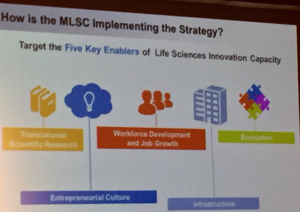 MartaAymerich's tweet image. Translational research, entrepreneurship, workforce+job growth, infrastructure &amp;amp; ecosystem: key enablers innovation capacity #ForumBioRegion