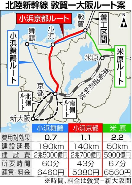 北陸新幹線は米原から先に行けるのか Togetter