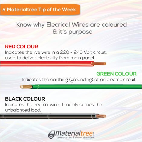 Materialtree's tweet image. materialtree.com #TipOfTheDay #Electrical #Facts