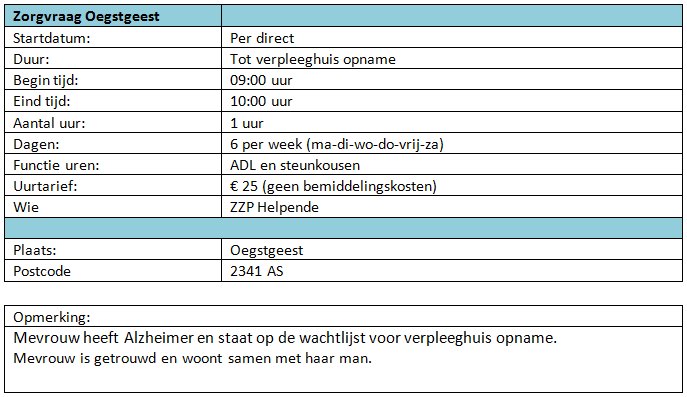 Vacature ZZP Helpende wijkzorg Oegstgeest