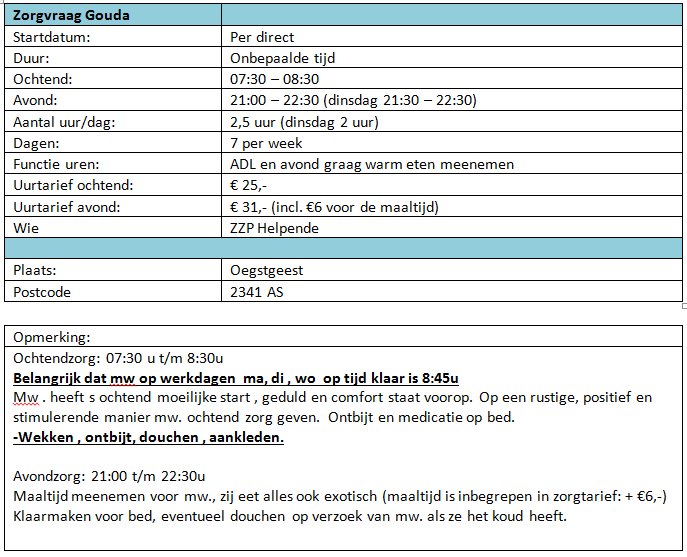 Vacature ZZP Helpende wijkzorg Gouda