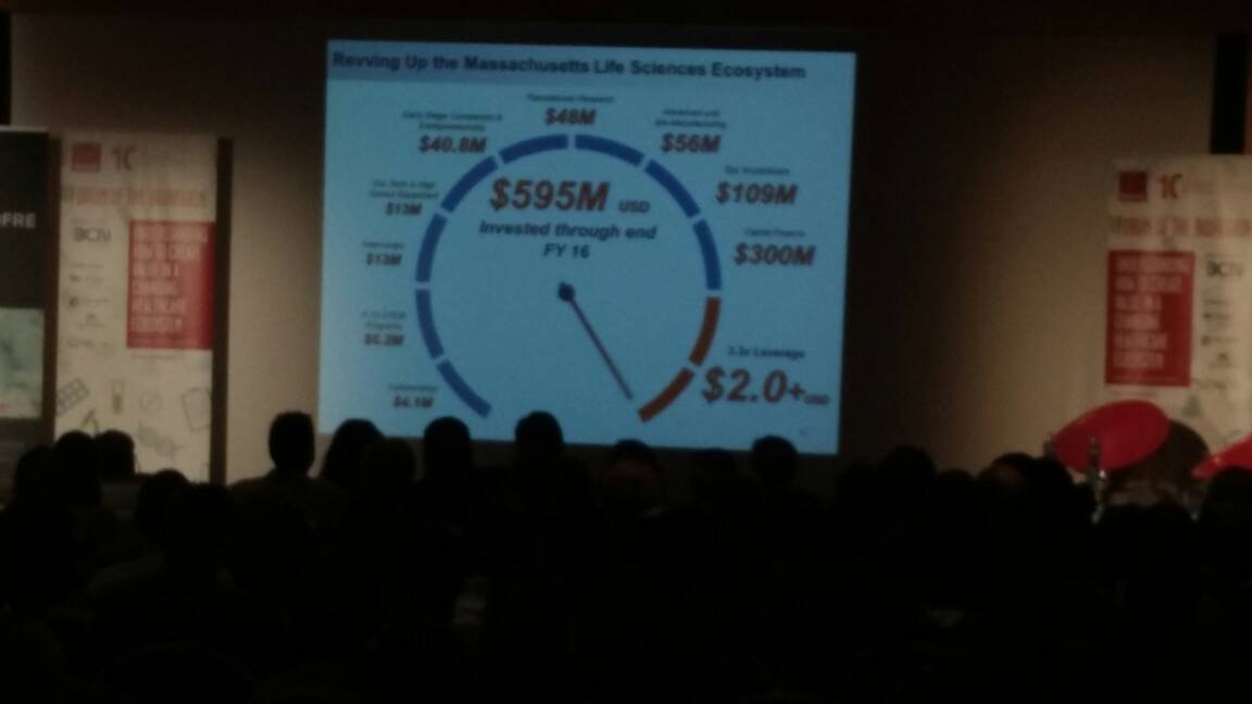 biocat_bioregio's tweet image. #ForumBioRegion, Bannister shows the spectrum of Massachusetts Life Sciences Ecosystem funding