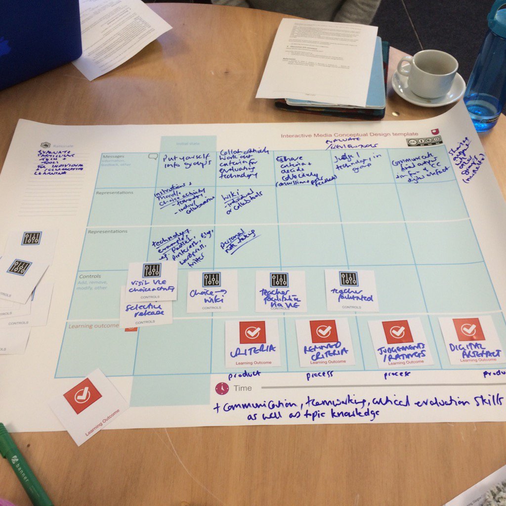 celeste_mcl's tweet photo. #LDCIN Our activity design representation - a collaborative effort! @mtorotro @eserafin @TanyaLubiczNaw @vhmdale https://t.co/ZmVGa6Hbyi