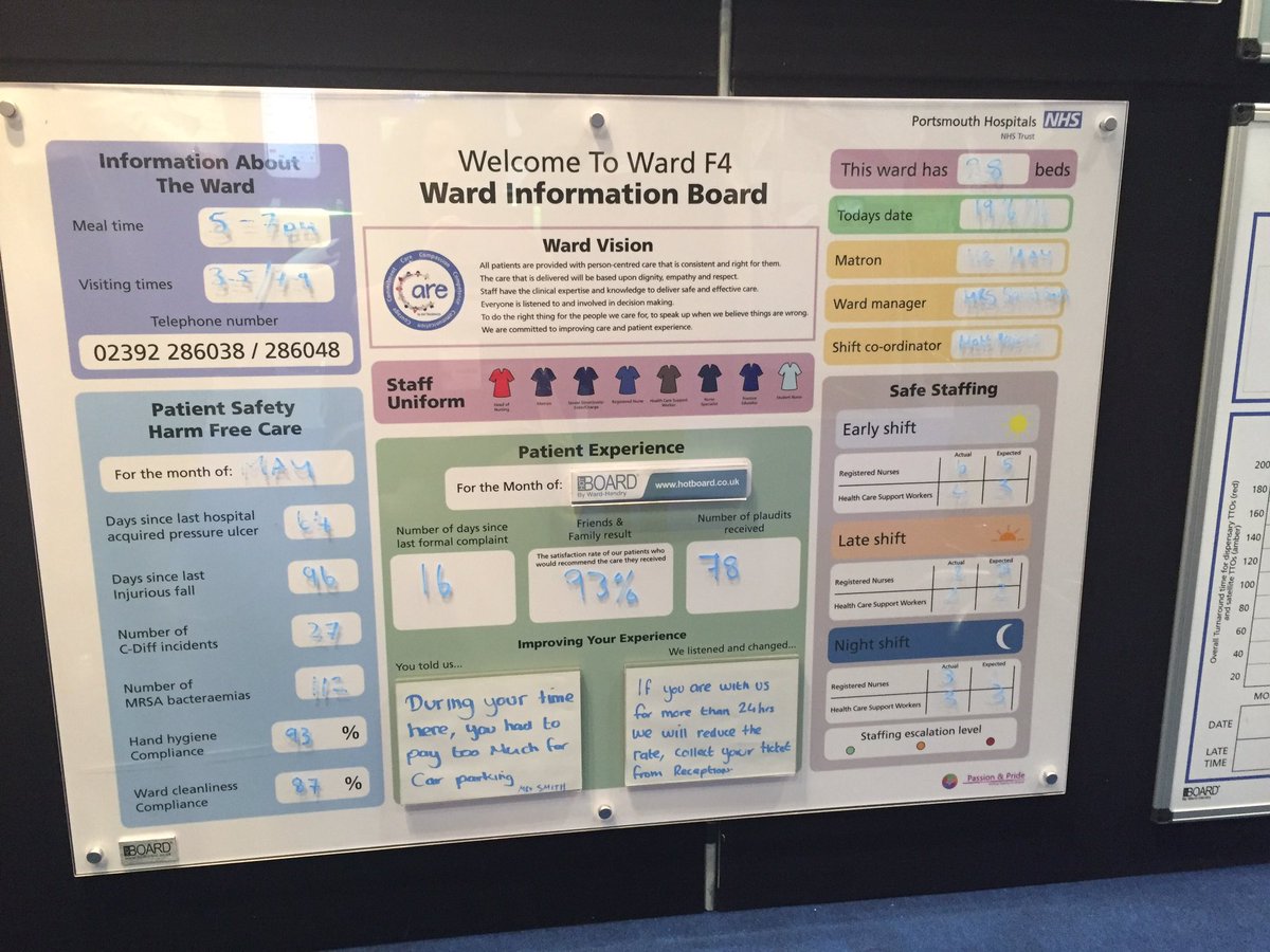 change_experts's tweet photo. Ward #Data@theDoor boards at their best @thehotboardHC #ptfirst16 🌟we love this design being used @QAHospitalNews 🌟 https://t.co/BwqNfnydfx
