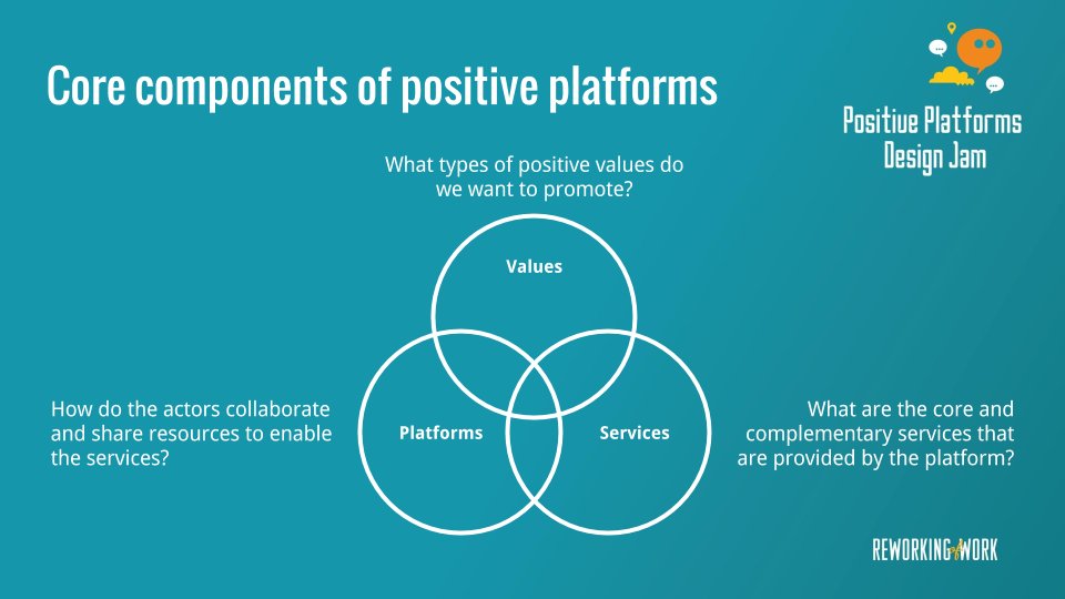 mikaelseppala's tweet photo. Help design human-centric and fair collab at scale @ #positiveplatforms jam HKI 26.11. #rewow #servicedesign Info: https://t.co/NKYdNPWfx3 https://t.co/ZKysLoncdQ