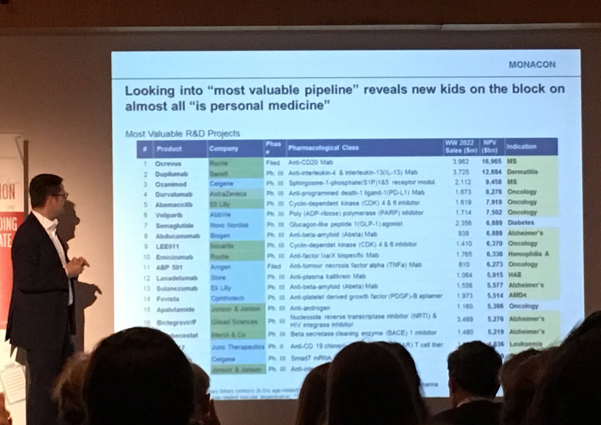 laurg87's tweet image. "The decade of the big blockbusters is over" by Michael Müller #ForumBioRegion #personalizedmedicine @biocat_en