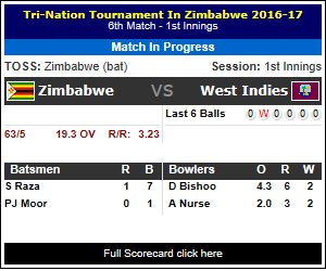 Cricket West Indies tweet media