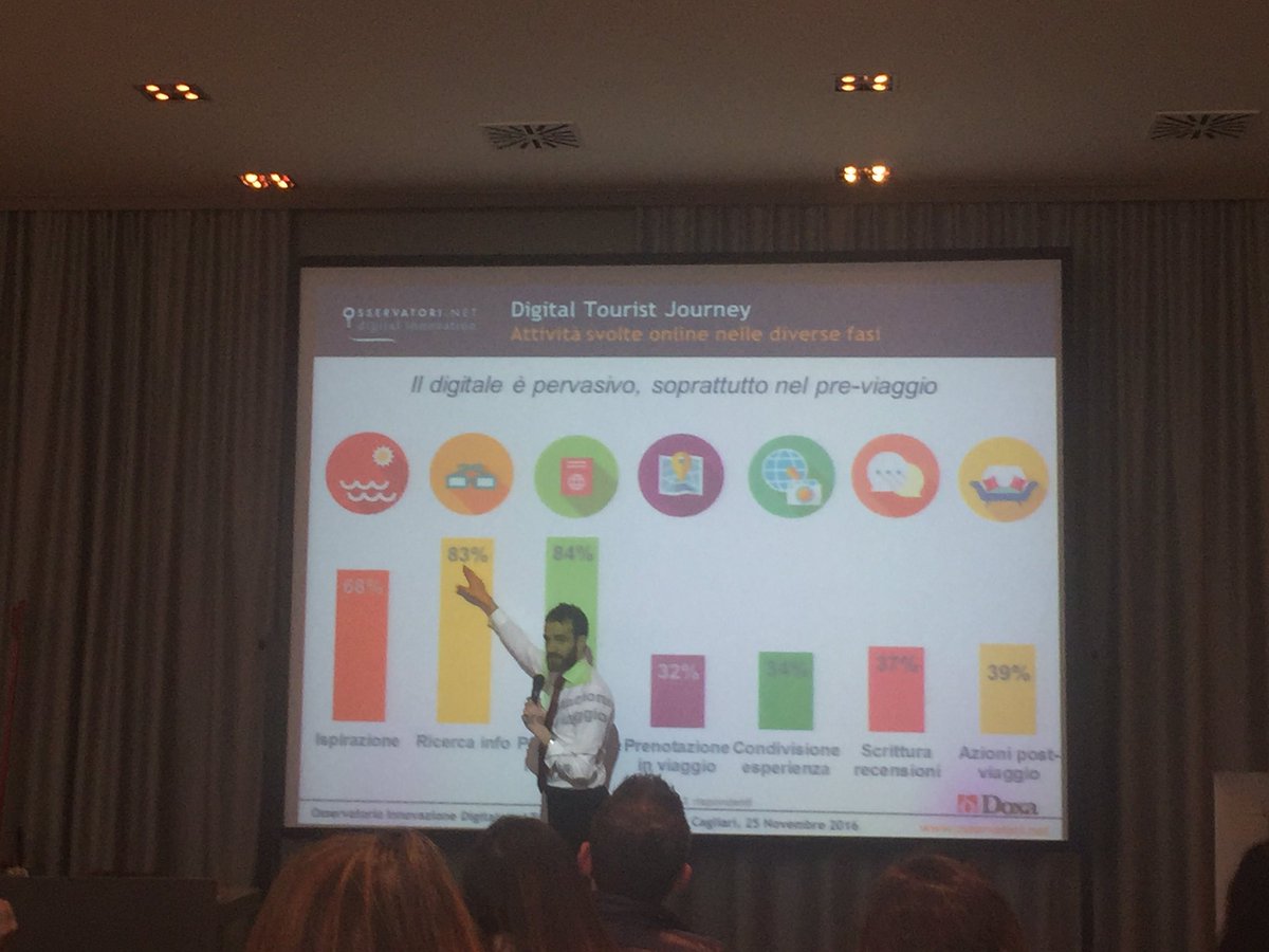 Sardegnacom's tweet photo. .@filipporenga: Il #turistadigitale è colui che fa almeno un'azione su internet durante la sua esperienza turistica #sardegnacom https://t.co/B8A3yFI8YI