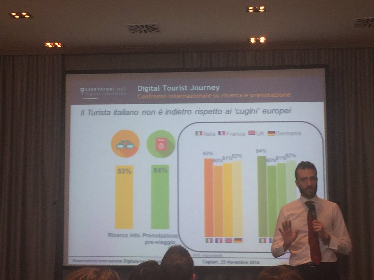 Sardegnacom's tweet photo. .@filipporenga: il #turistadigitale italiano rispetto ai 'cugini' europei? Non è indietro! #sardegnacom https://t.co/KlXsasMsX1