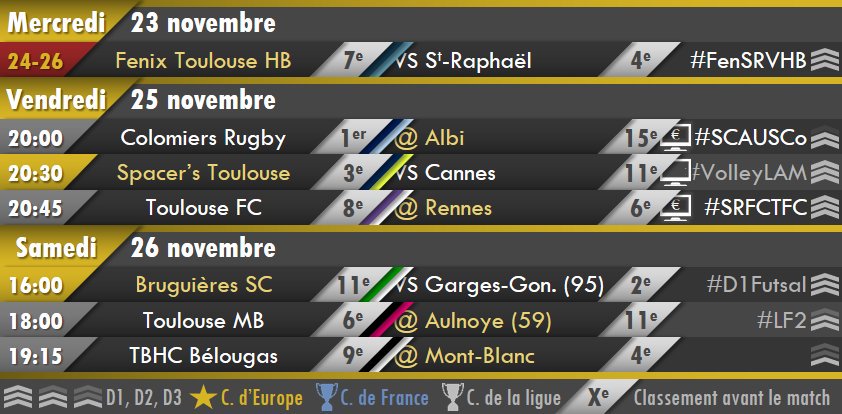 ToulouseSportFR's tweet photo. Joooour de match pour trois de nos équipes !
#SCAUSCo #VolleyLAM #SRFCTFC https://t.co/wEQBaHlTVt