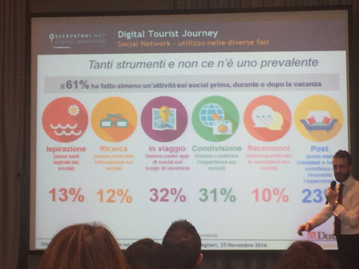 Sardegnacom's tweet photo. Il #turistadigitale: molto attivo anche durante vacanza. Attraverso social, siti recensioni e altro racconta propria esperienza #sardegnacom https://t.co/wMpm7wXNyk
