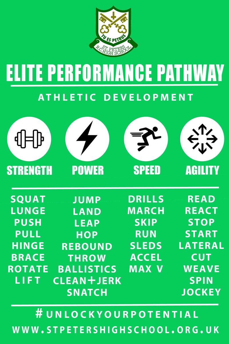 SportStPeters's tweet image. Summary of the content across the Elite Performance Pathway part of the PE curriculum at @StPetersRCHigh #masterthebasics #SandCinPE