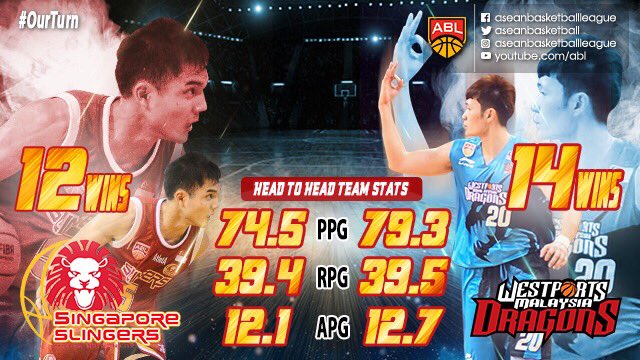 aseanbasketball's tweet photo. Check out the All-Time Head to Head stats between the @SGSlingers and the @KLDRAGONS 

Who will add another win tonight?
#ABLTipOff #OurTurn https://t.co/X16RMOgF2y