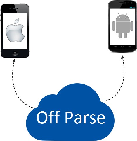 parseservercom's tweet photo. #parse #offparse #parsealternative #parseserver #parsemigration #IOS #appstore #playmarket #android https://t.co/VhAgOTOf1m