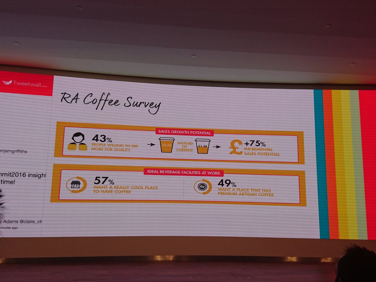 nialouro's tweet photo. Boom! Coffee is awesome :-) #RASummit2016 #lovecoffee https://t.co/TN7GBbEPVA