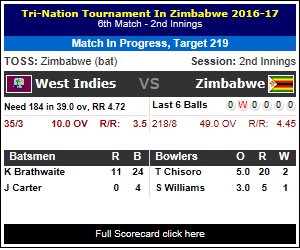 Cricket West Indies tweet media
