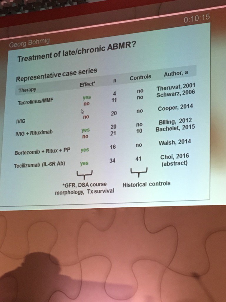 brzoskos's tweet photo. Treatment of late ABMR #ctd16 https://t.co/kvnbWiMZO3
