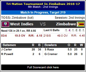 Cricket West Indies tweet media