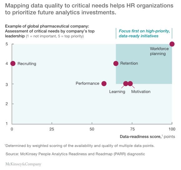 Humawell's tweet photo. More sophisticated people analytics help companies identify, recruit, and reward the best personnel | McKinsey https://t.co/llf8CaHR47 https://t.co/g1l2nX6unk
