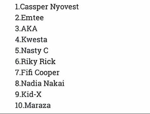 TxSxP's tweet photo. This is my #SAsHottestMCs #SAsHottestMCs2016. #TheKOList https://t.co/Q0xsTgMs4o
