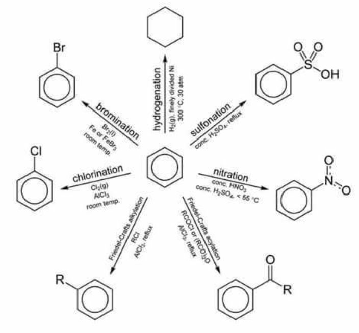 JESSScienceDept's tweet photo. Organic #Chemistry summaries #Support #JESSDifferentiation #JESSRevision https://t.co/FTOPPjTgfa