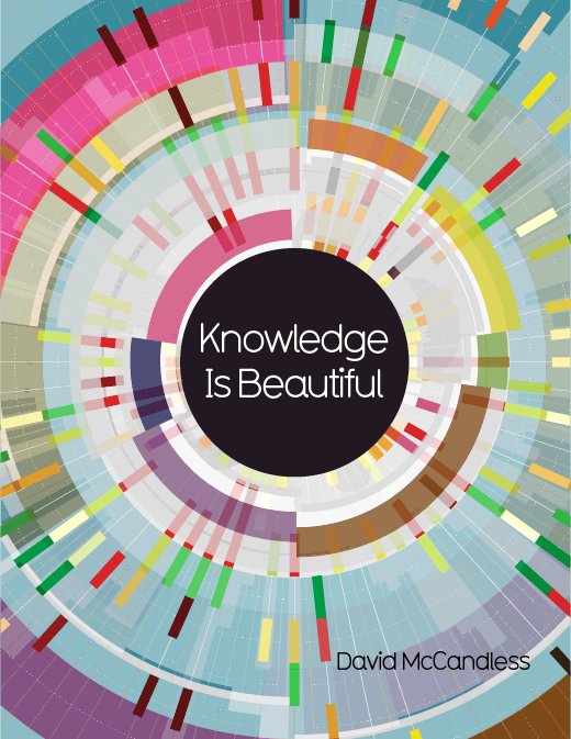 infobeautiful's tweet image. Knowledge is Beautiful by David McCandless - &quot;Thought-provoking as well as startlingly attractive” - @WSJ  bit.ly/2glCSMA