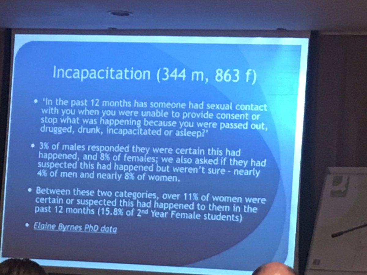 RapeCrisisIre's tweet photo. 8% of women sure that sexual activity had happened to them when they were incapacitated @ebyrnesNUIG research https://t.co/OiIB6oUs0B