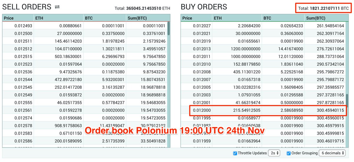 bitcoin cash price in december