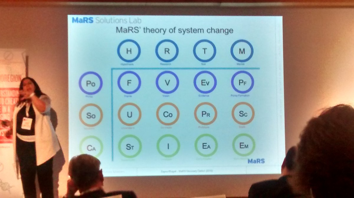 Anna_R_G's tweet image. No puc evitar relacionar la matriu de @MaRSDD al #ForumBioRegion amb la de @ferranadria d'ahir al #CosmoSapiens  amb @BecarislaCaixa