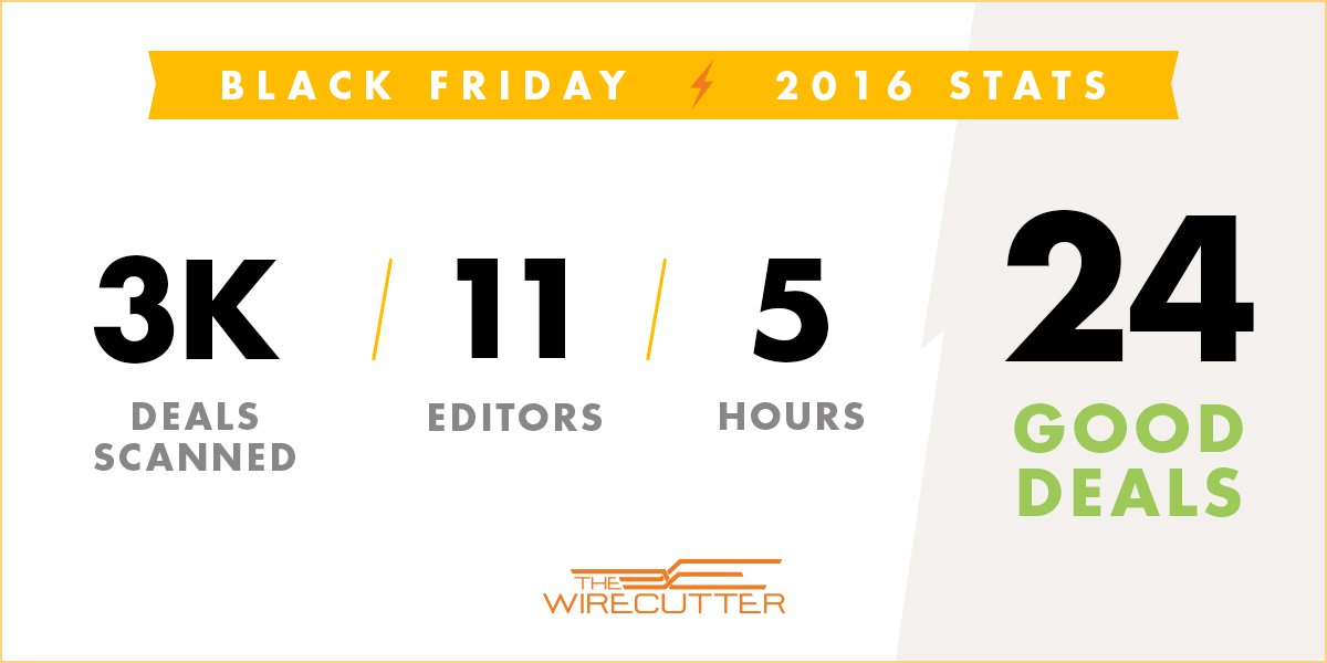 Wirecutter Deals on Twitter "BlackFriday Update 5 hours in, 3,000