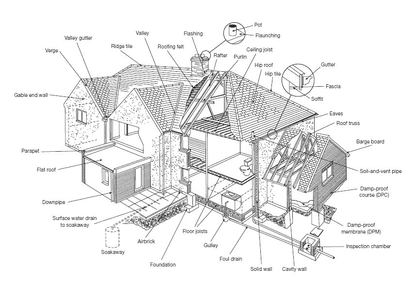 surveybooker's tweet photo. Everything You Need To Know About #RICS #Building #Surveys: https://t.co/MUfjUYDbBy https://t.co/BI8ppQSu5I
