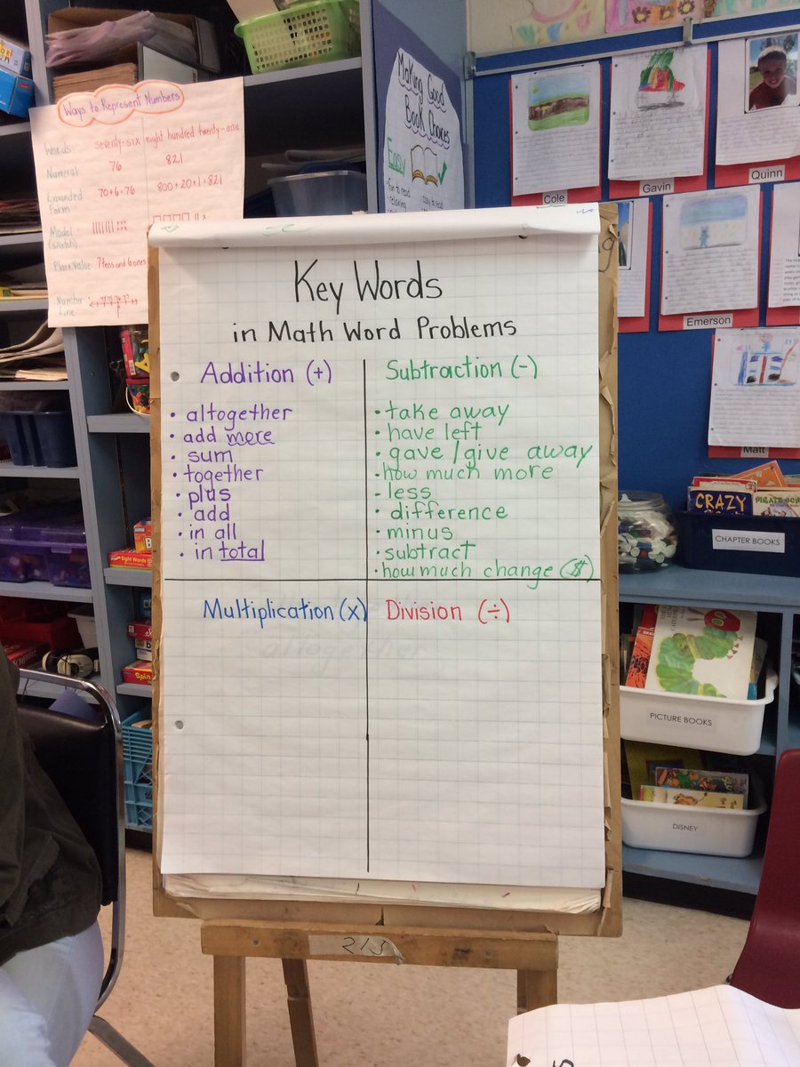 Kennedygrade3's tweet photo. Please help us add more key words to our addition and subtraction sections of our chart. https://t.co/CApgVOI6HJ