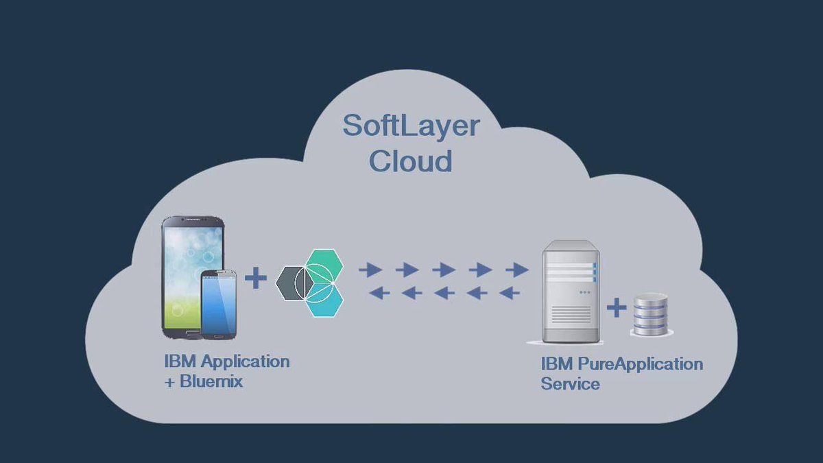 JoeWigglesworth's tweet image. Easily manage your IBM #PureApplication Service deployment with the self service portal #Demo trap.it/nMfjs