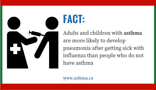 Asthma.ca tweet media