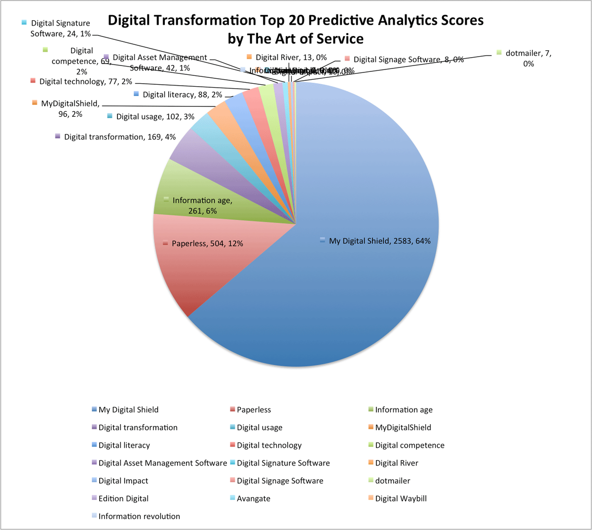 ITItnews's tweet image. buff.ly/2gyM7dE #DigitalTransformation #Digitalusage