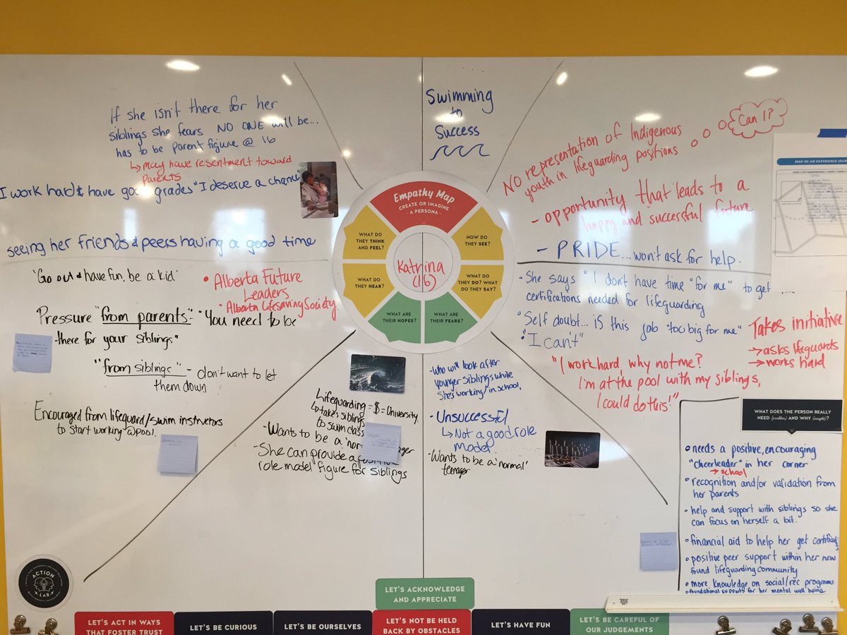 Empathy mapping at the #ActionLabYEG #CreatingPathways for Indigenous youth to employment @EverActiveAB