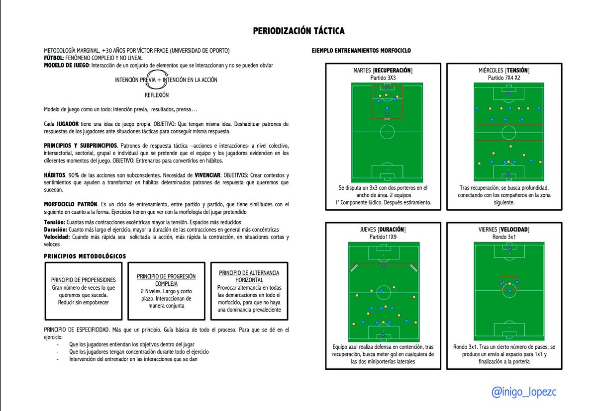 Resumen de la conferencia de Xavier Tamarit sobre #PeriodizaciónTáctica goo.gl/XHglcI