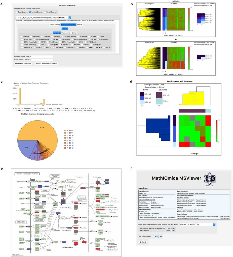 George Mias (@georgemias) on Twitter photo Our paper is out #MathIOmica V. 1: An Integrative Platform for Dynamic #Omics nature.com/articles/srep3… via <a href="/SciReports/">Scientific Reports</a> #Mathematica #WolfLang Our paper is out #MathIOmica V. 1: An Integrative Platform for Dynamic #Omics nature.com/articles/srep3… via <a href="/SciReports/">Scientific Reports</a> #Mathematica #WolfLang