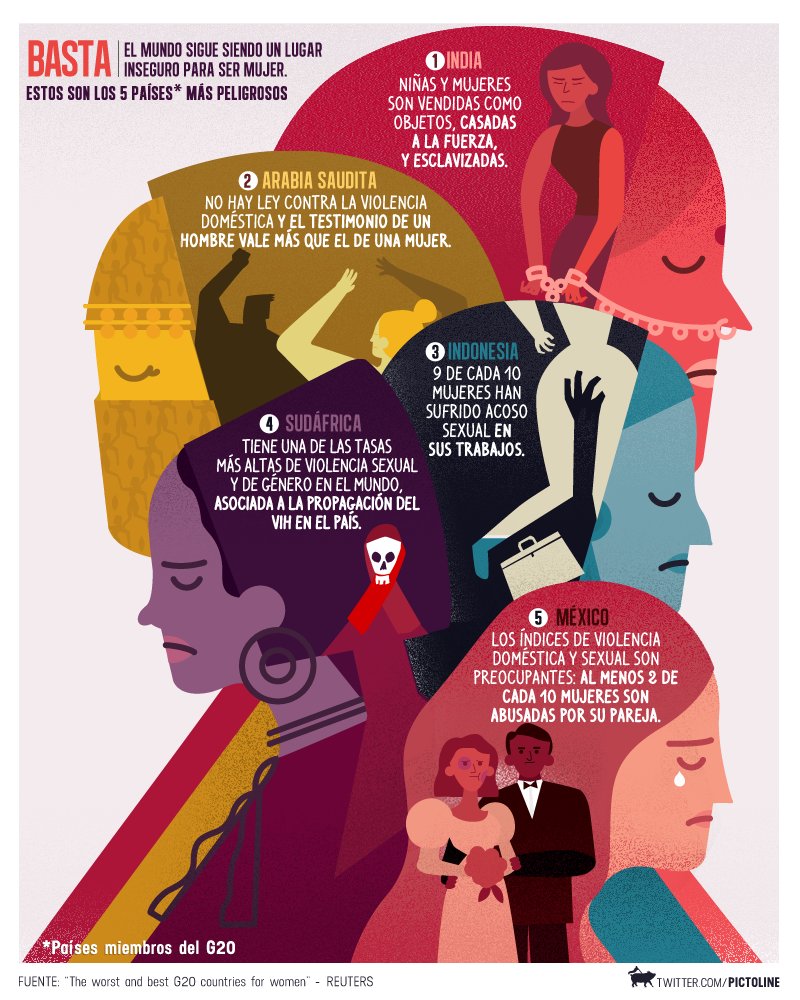 pictoline's tweet photo. Para algunos la violencia contra mujeres es lejana, un problema exagerado o culpa de la víctima. No lo es.

#DíaNaranja https://t.co/nooo2Q5vJS