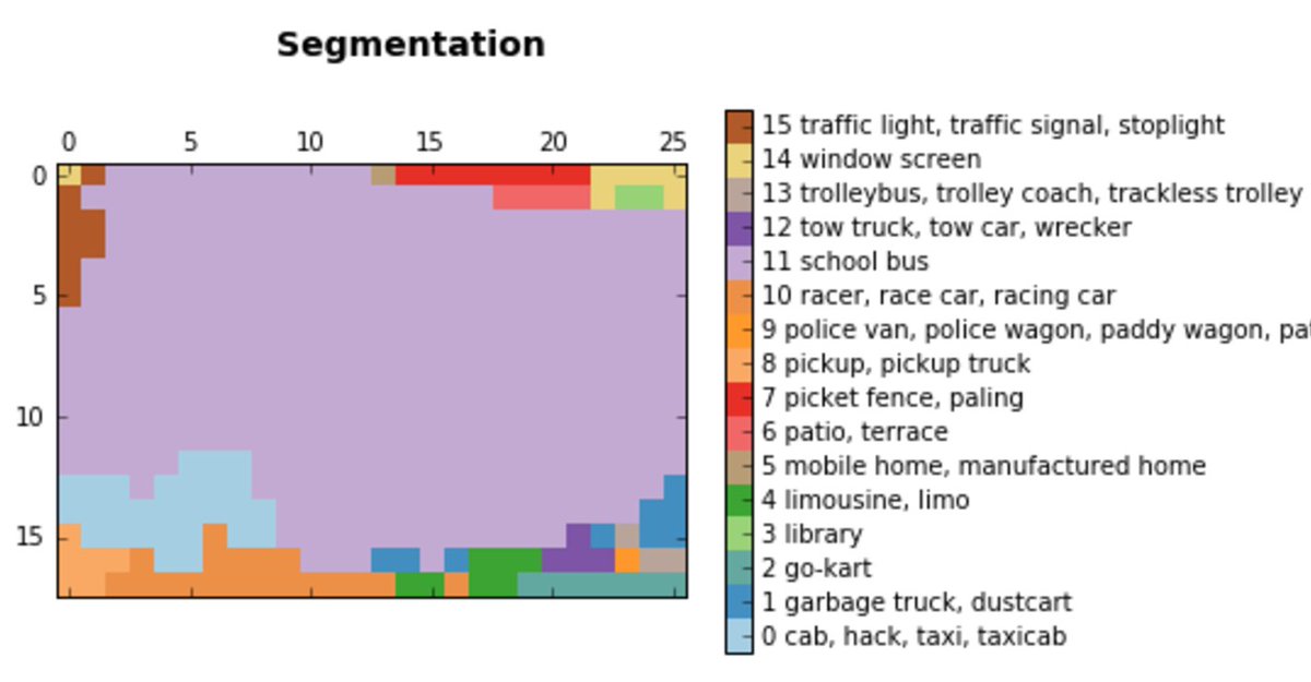 kaggle's tweet photo. Solid tutorial on image classification &amp; segmentation using @googleresearch's TensorFlow + their new slim library. https://t.co/Iu2WLRyoiL https://t.co/bFViCqhvLV