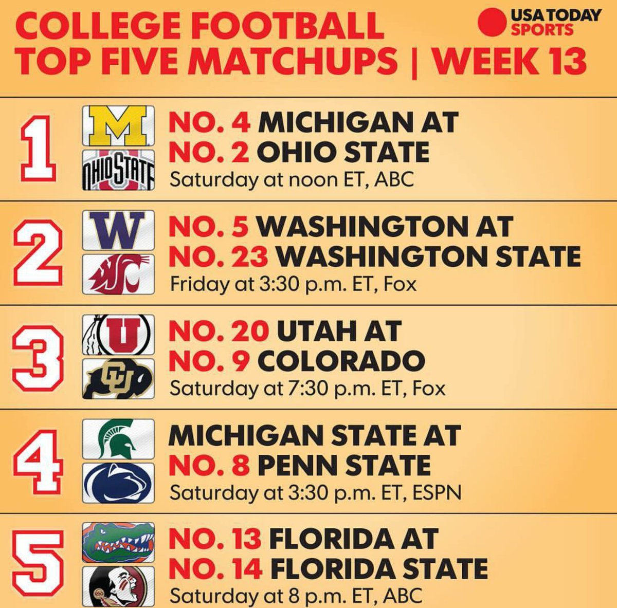 TallyChop's tweet photo. At least someone recognizes #FSUUF game. @USATODAYsports https://t.co/GOv6KRCzMr